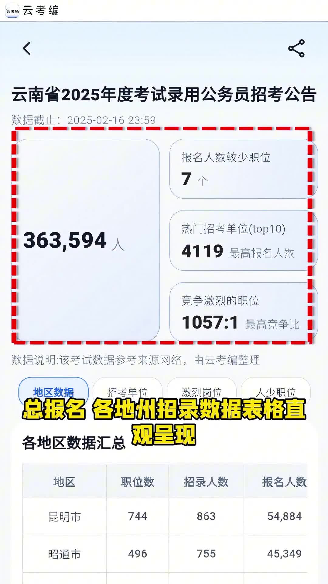 青云APP·云考编报名数据:报录数据全透明